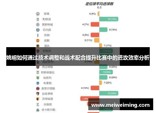 姚明如何通过技术调整和战术配合提升比赛中的进攻效率分析 姚明如何通过技术调整和战术配合提升比赛中的进攻效率分析