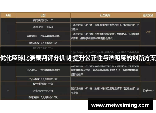 优化篮球比赛裁判评分机制 提升公正性与透明度的创新方案 优化篮球比赛裁判评分机制 提升公正性与透明度的创新方案