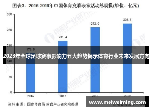 2023年全球足球赛事影响力五大趋势揭示体育行业未来发展方向 2023年全球足球赛事影响力五大趋势揭示体育行业未来发展方向