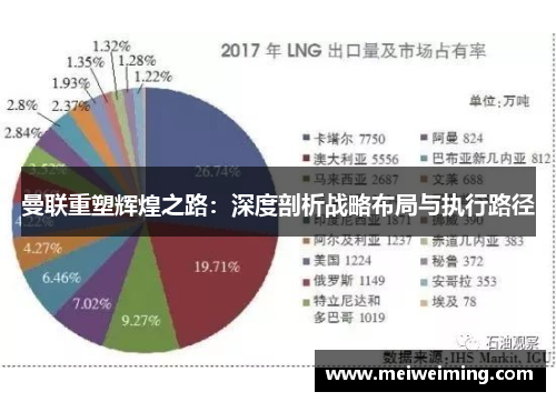 曼联重塑辉煌之路:深度剖析战略布局与执行路径 曼联重塑辉煌之路:深度剖析战略布局与执行路径
