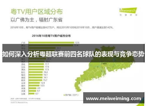 如何深入分析粤超联赛前四名球队的表现与竞争态势 如何深入分析粤超联赛前四名球队的表现与竞争态势