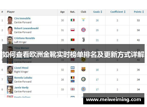 如何查看欧洲金靴实时榜单排名及更新方式详解 如何查看欧洲金靴实时榜单排名及更新方式详解