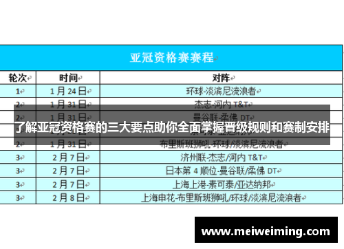 了解亚冠资格赛的三大要点助你全面掌握晋级规则和赛制安排 了解亚冠资格赛的三大要点助你全面掌握晋级规则和赛制安排