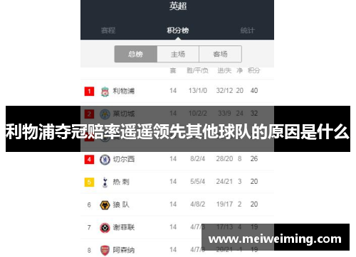 利物浦夺冠赔率遥遥领先其他球队的原因是什么