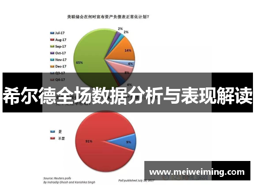 希尔德全场数据分析与表现解读