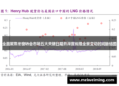 全面聚焦冬窗转会市场五大关键日期并深度梳理全景变动时间脉络图