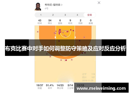布克比赛中对手如何调整防守策略及应对反应分析 布克比赛中对手如何调整防守策略及应对反应分析