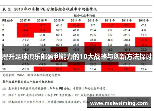 提升足球俱乐部盈利能力的10大战略与创新方法探讨